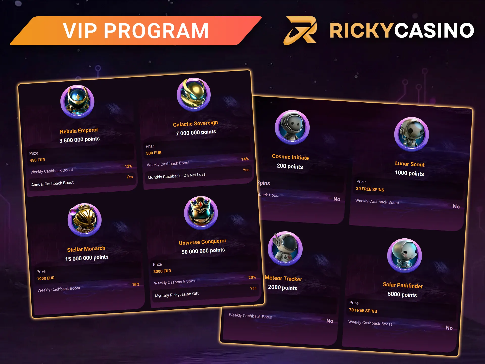 Explore the exclusive rewards and benefits available through the Ricky Casino loyalty program.